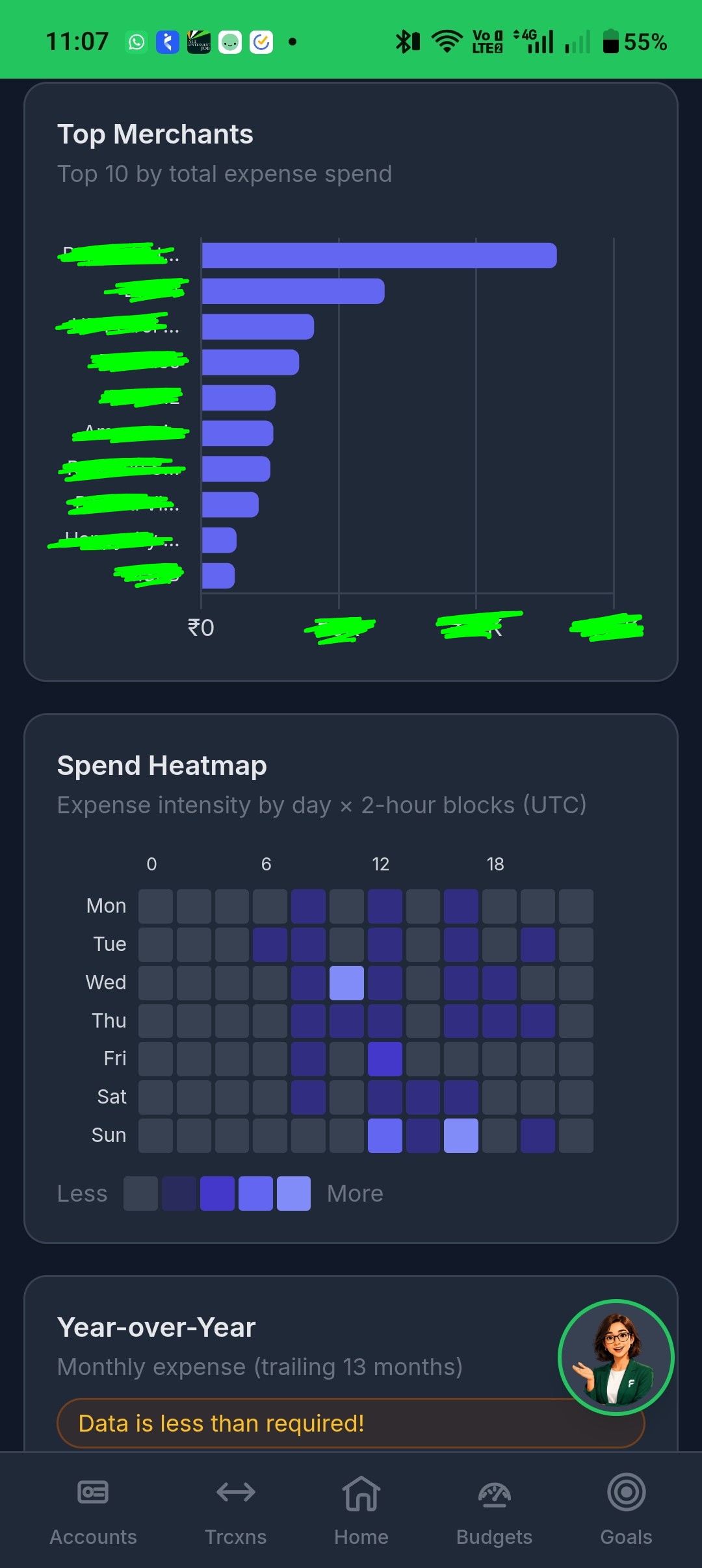 Analytics