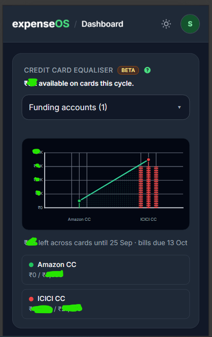 Credit Card Equaliser