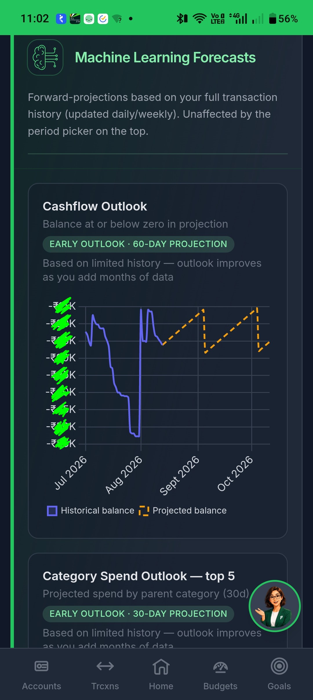 Forecasts